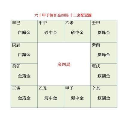 白蠟金四局|【白蠟金四局】揭秘紫微鬥數白蠟金四局：洞悉你的命運財富 – 虞。